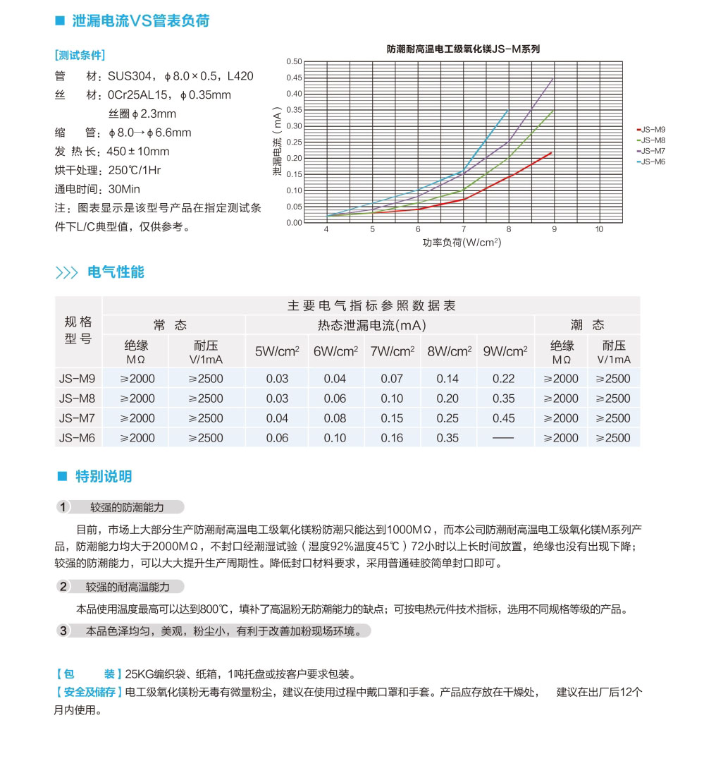 防潮耐高溫電工級氧化鎂JS-M系列  圖2.jpg